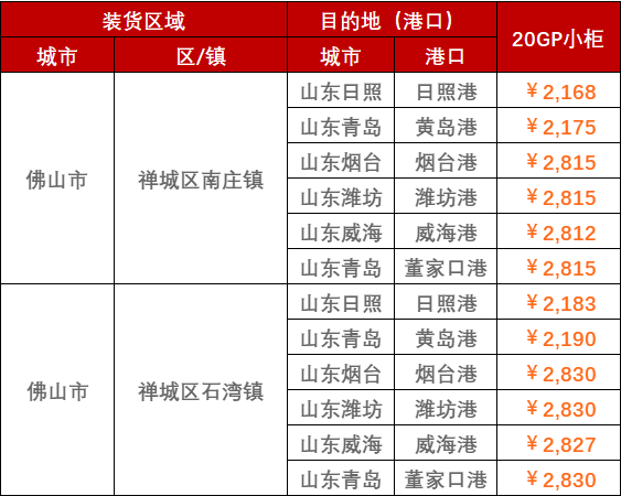 海运货运量平稳,本期内贸集装箱运价指数报1208点  --  云顶国际物流