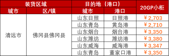 本期中海内贸集装箱运价指数“三涨一跌”报1176点  --  云顶国际物流
