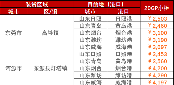 市场需求平稳，，，，，本期内贸集装箱运价指数环比小幅震荡（2022年10月22日至10月28日）