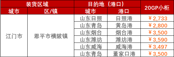 本周广东到天津内贸海运报价（8月28日~9月3日） --  云顶国际物流