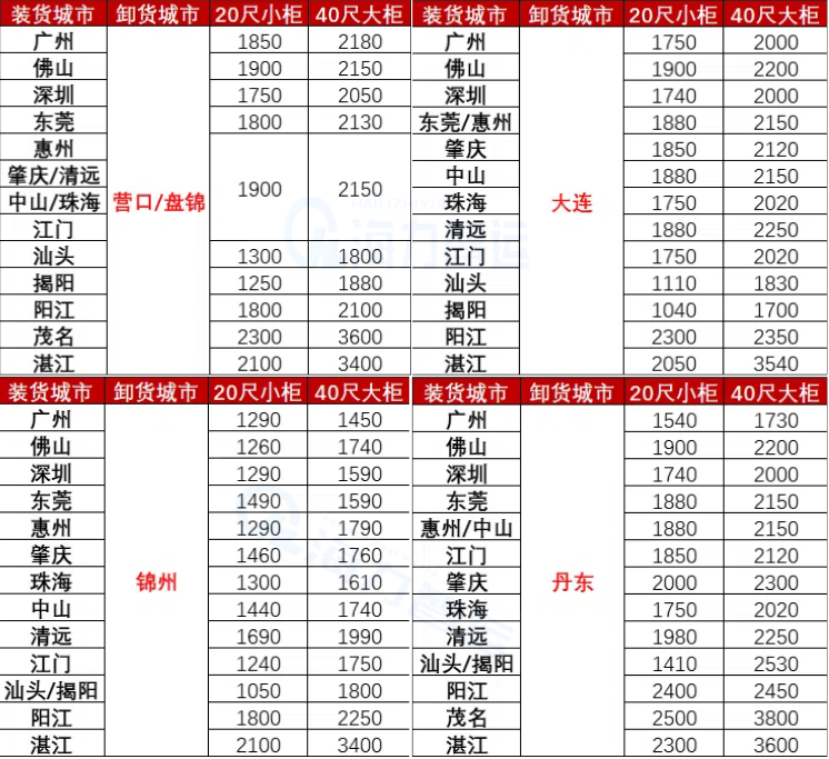 海运行业新闻_集装箱运输_航运_水运资讯  -- 云顶国际物流