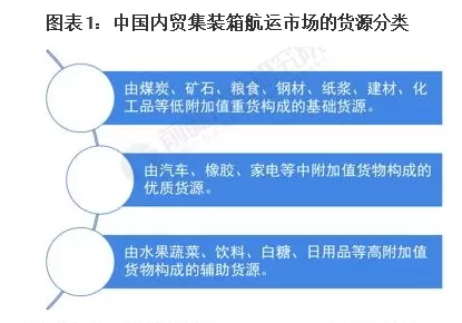 2024年3月16~22日佛山到天津内贸海运门到门价钱  --  云顶国际物流