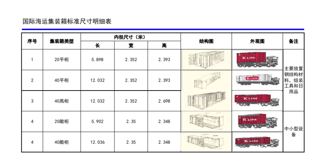 运价小幅上涨，，，，，本期（9月7~13日）中海内贸集运指数报941点  --  云顶国际物流