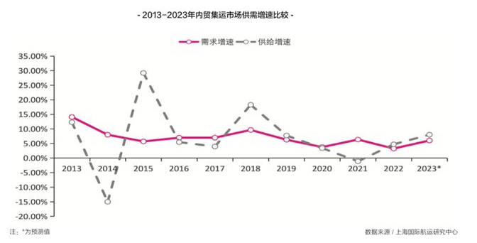 2024年1月佛山到青岛海运报价_佛山到日照船运价钱  --  云顶国际物流
