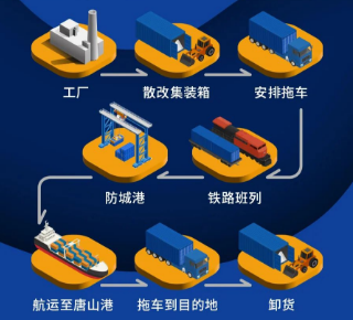 内贸海运市场需求坚持稳固指数环比下跌，，本期（2022年12月17日至12月23日）内贸集装箱运价四条流向指数周全下跌。。。