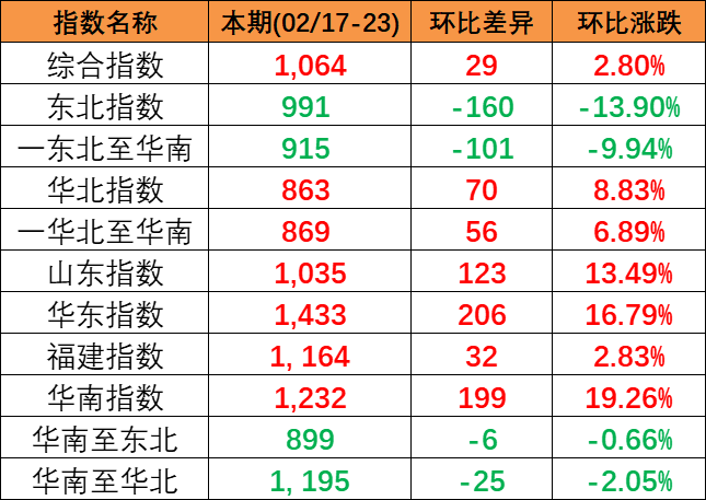 2月下旬广东各都会到浙江宁波、温州、嘉兴海运报价-云顶国际物流