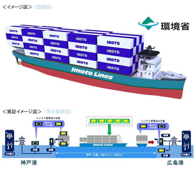 2025年5月广东各都会到辽宁营口、盘锦、锦州海内海运报价如下-云顶国际物流