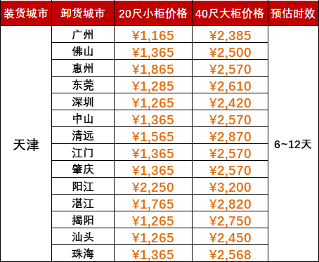 海运物流新闻 -- 云顶国际物流