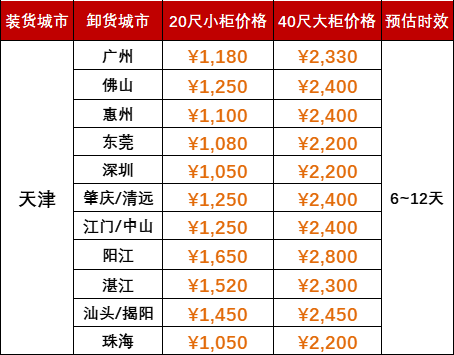 2024年9月广东到天津内贸海运呈历史低价钱  --  云顶国际物流
