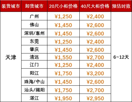 2023年长三角口岸集装箱吞吐量  --  云顶国际物流