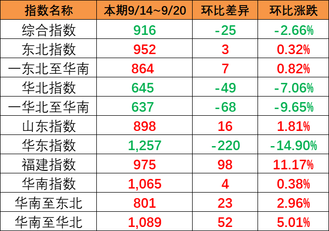 2024年5月广东各都会到天津海内海运价钱_门到门报价  --  云顶国际物流