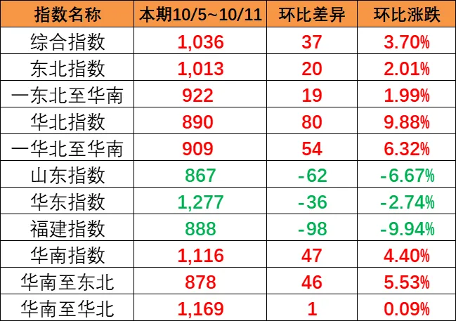 广西北海港港先容_北海港海运公司 -- 云顶国际物流
