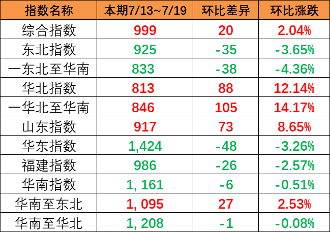 2024年10月安通新造20GP海运集装箱批量上线运营  --  云顶国际物流