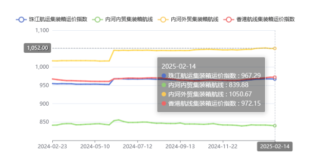 2024年2月佛山到天津海运报价门到门价钱  --  云顶国际物流