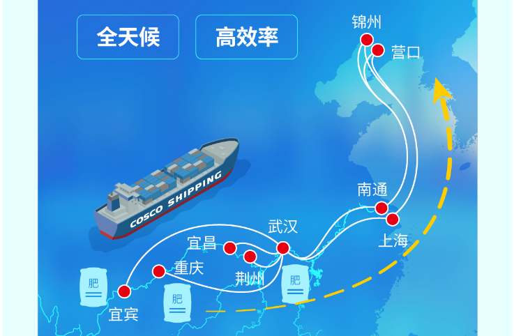 长江到东北海运，，江海铁联运护航春耕