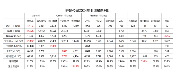 2023年3月09日~03月15日内贸海运集装箱运费报价（云浮肇庆珠海到天津港）  --  云顶国际物流