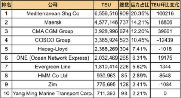 2023年3月08日~03月12日内贸海运集装箱运费报价（广东佛山?浙江宁波港）
