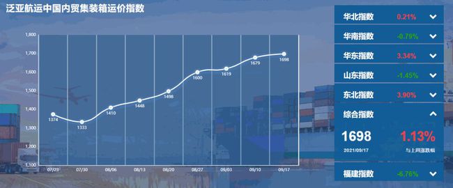 海运船舶有哪些?货运船舶的分类及用途