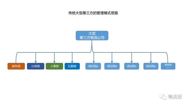 货量仍然低迷，，，，，，本期（2023年5月27日至6月02日）中海内贸集装箱运价指数维持淡季行情  --  云顶国际物流