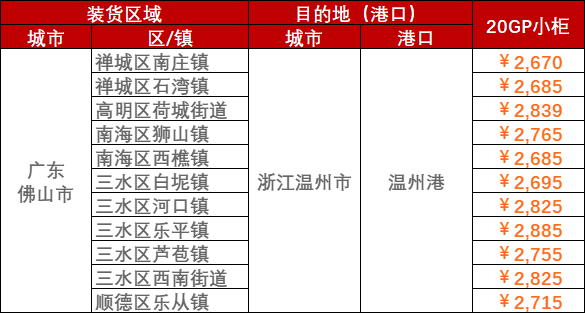 2024年10月广东到天津门到门海运价钱  --  云顶国际物流
