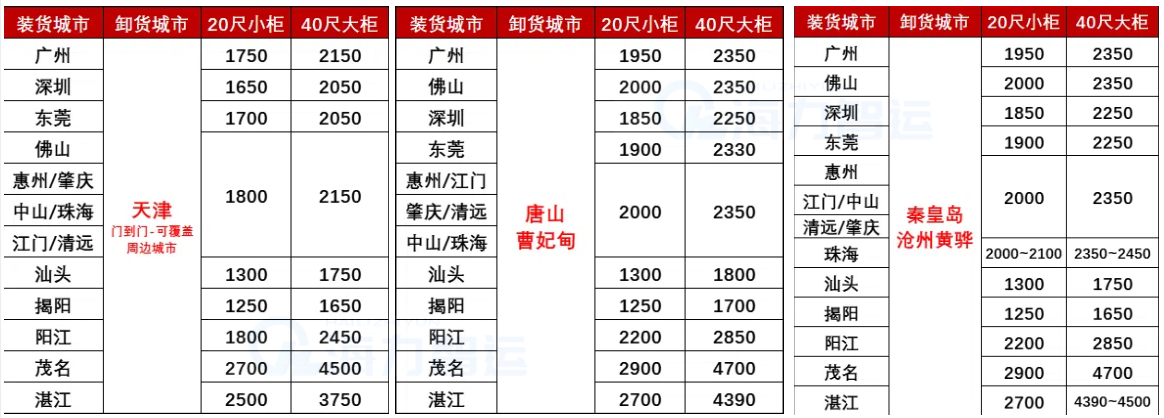 海内海运-2025年4月广东各都会到天津、河北各港海运价钱