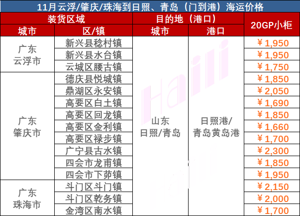 2023年11月广东到日照海运物流价钱