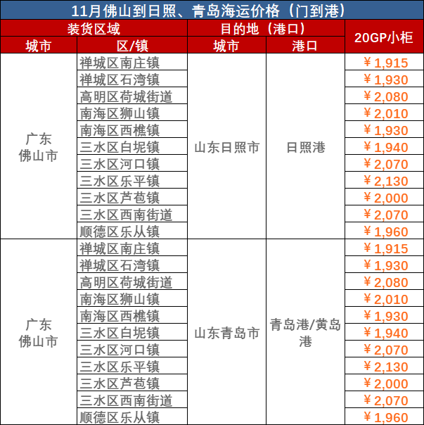 2023年11月佛山到青岛、佛山到日照海运价钱
