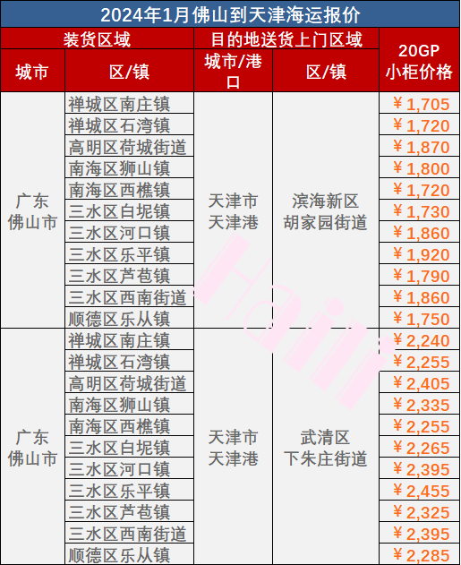 2024年1月佛山到天津海运价钱